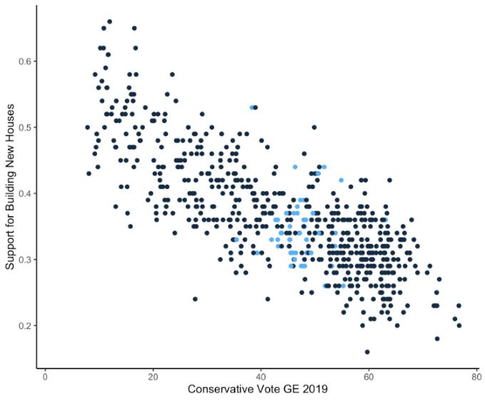 Lab housing graph