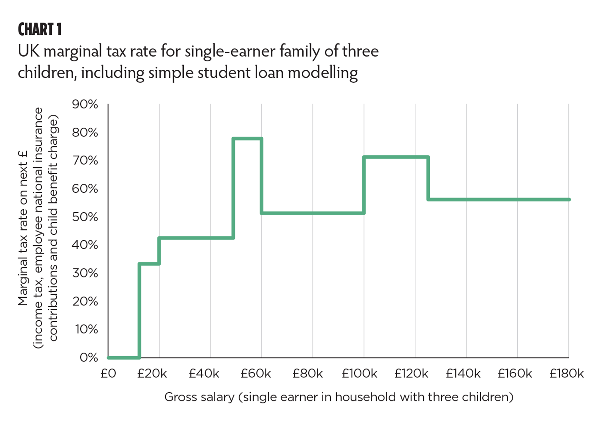 Credit: Tax Policy Associates Ltd 