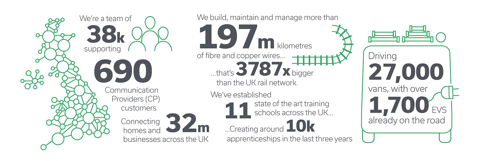 Openreach inforgraphic