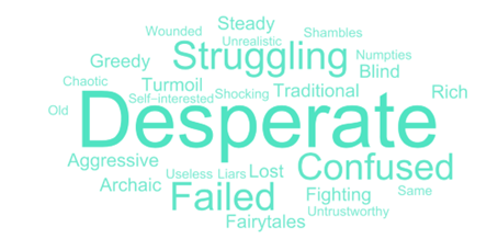 word cloud