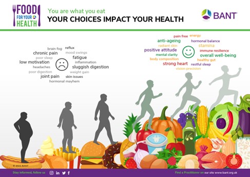 Escaping the Junk Food cycle: is it possible?