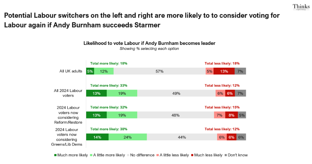 Thinks Insight & Strategy research for PoliticsHome