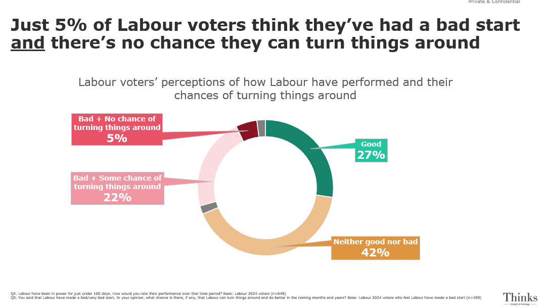Politics Home | Voters Have Not Given Up With Labour Despite Its Poor ...