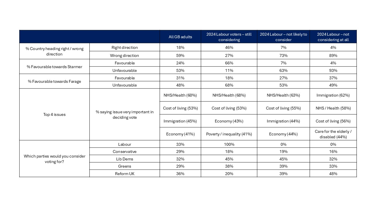 Ipsos polling