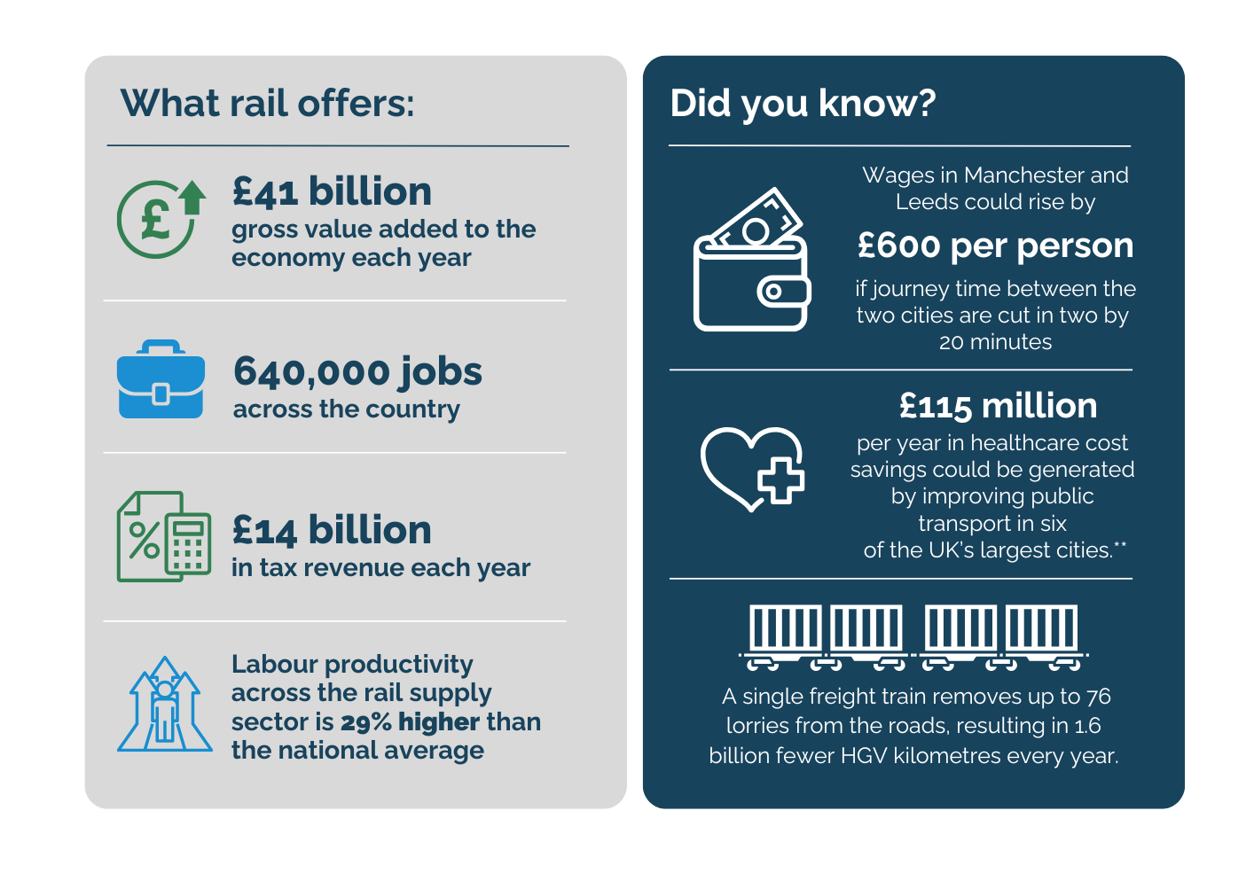 Railway Industry